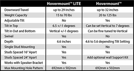 Hovermount Specifications